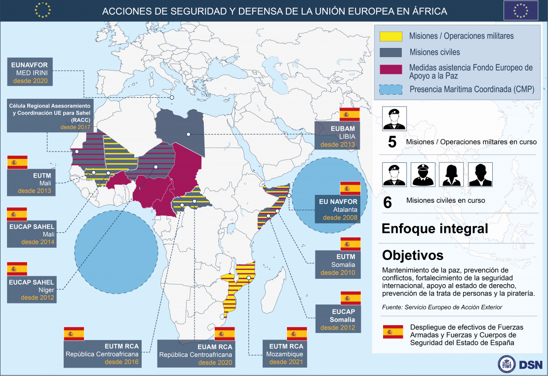 Acciones de Seguridad y Defensa de Unión Europea en África