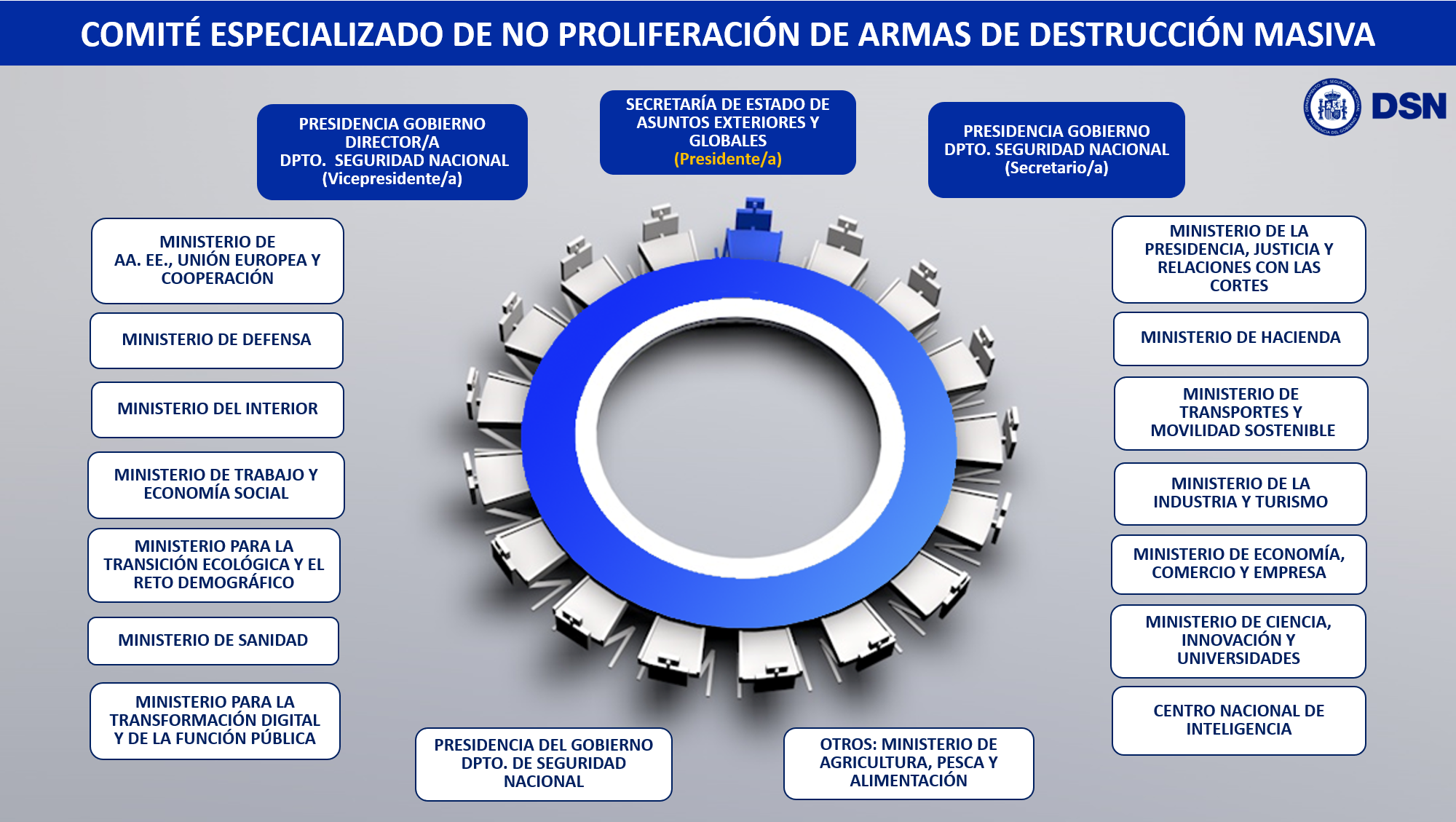 No proliferación