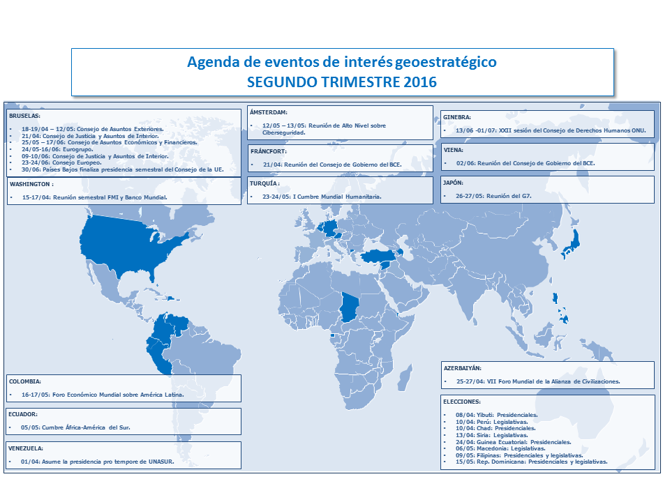 Eventos de interés estratégico 2º semestre 2016