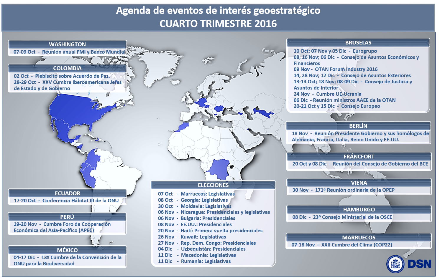 Eventos de interés estratégico 4º trimestre 2016