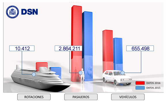 Fin de la Operación Paso del Estrecho 2016