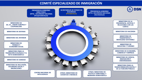 Inmigración