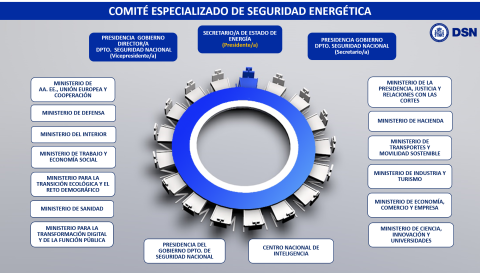 Seguridad Energética