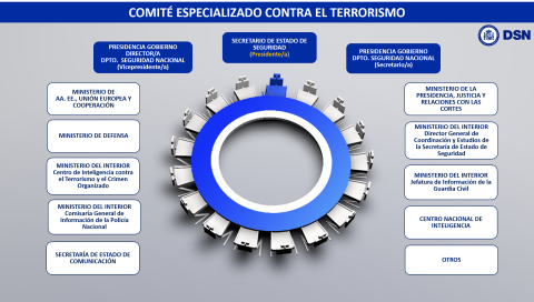 Terrorismo