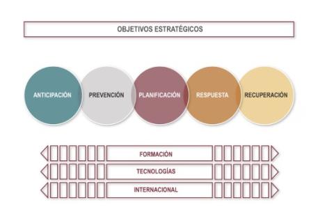 ObEstratégicos